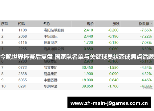 今晚世界杯赛后复盘 国家队名单与关键球员状态成焦点话题
