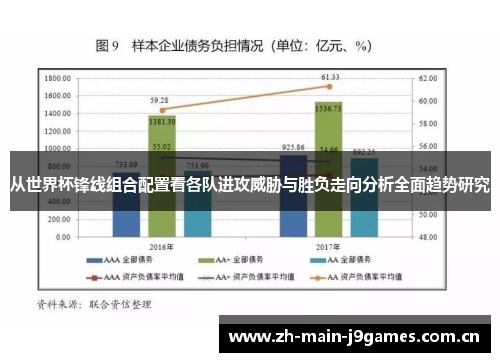 从世界杯锋线组合配置看各队进攻威胁与胜负走向分析全面趋势研究