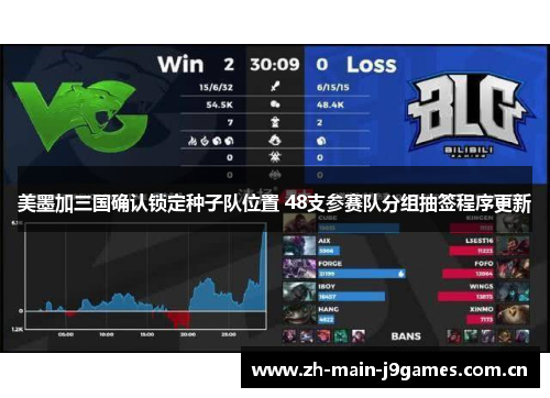 美墨加三国确认锁定种子队位置 48支参赛队分组抽签程序更新